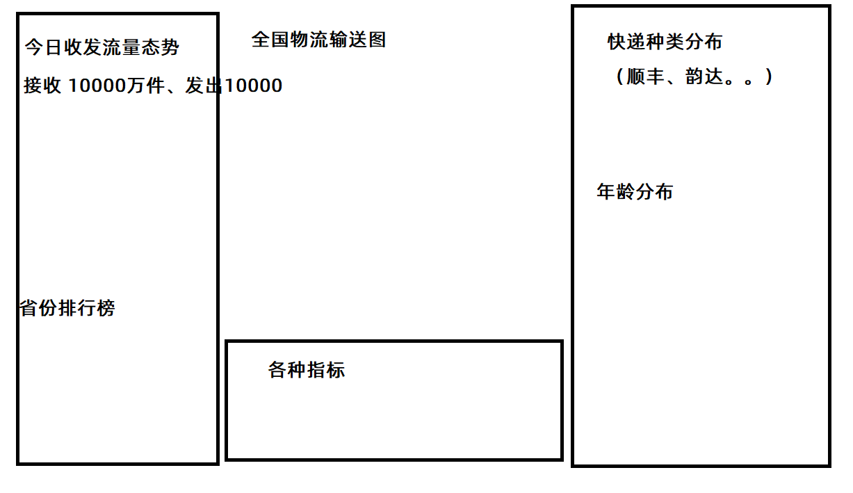 大屏设计